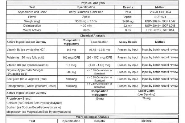 Historical Nutri Nation Keto ACV Gummies Certificate of Analysis used as a reading example