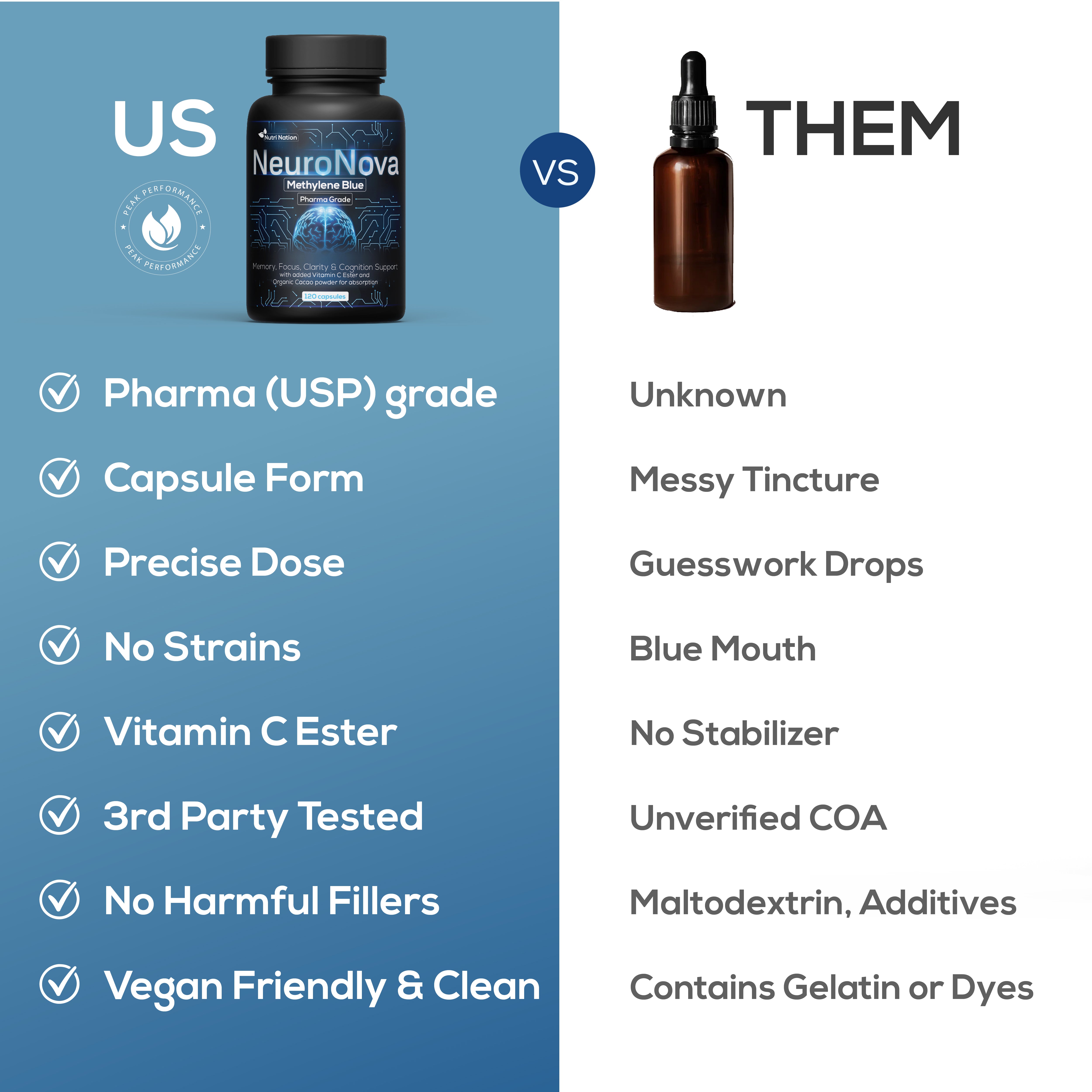 Methylene Blue USP Pharmaceutical Grade Capsules for Cognitive Support ...