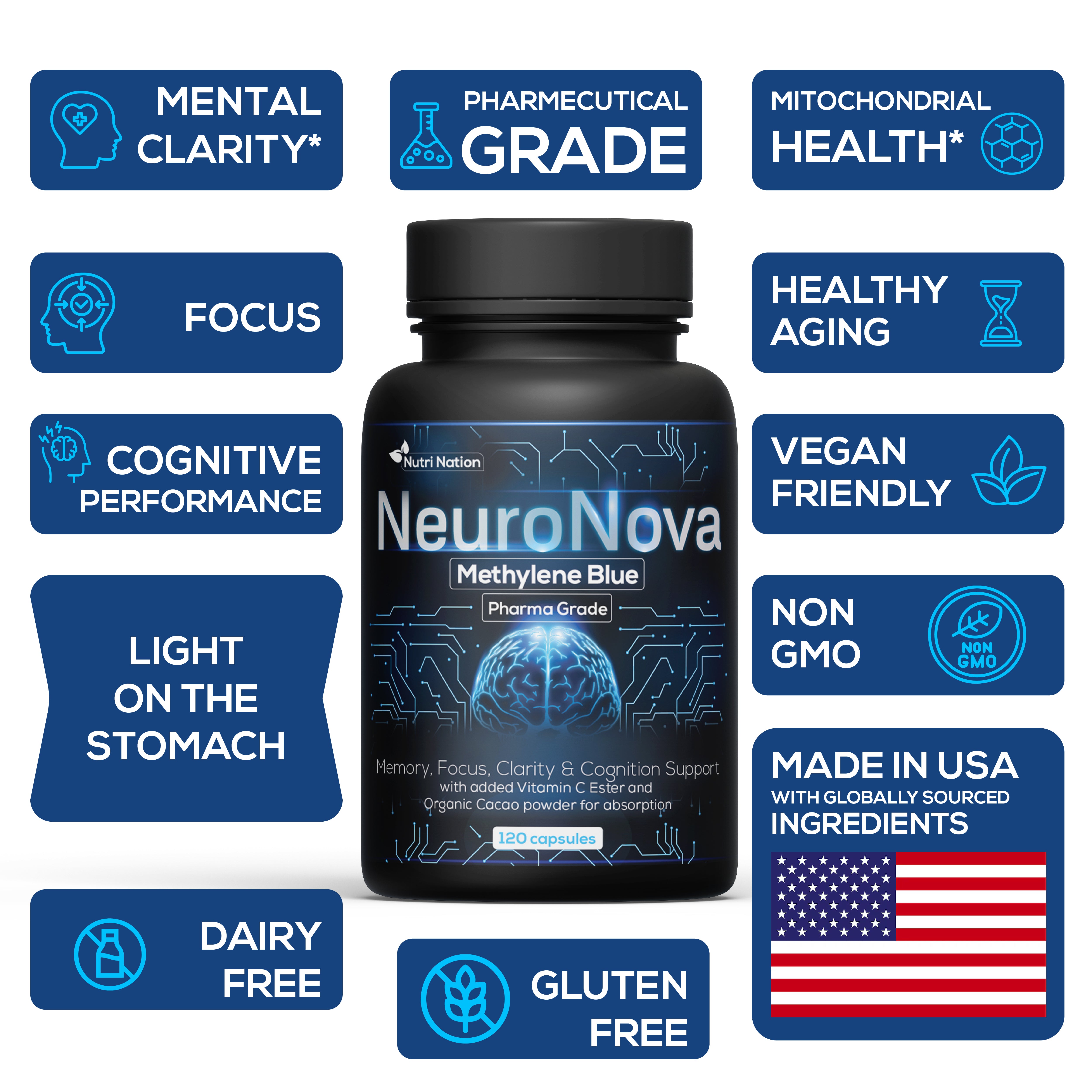 Methylene Blue USP Pharmaceutical Grade Capsules for Cognitive Support ...