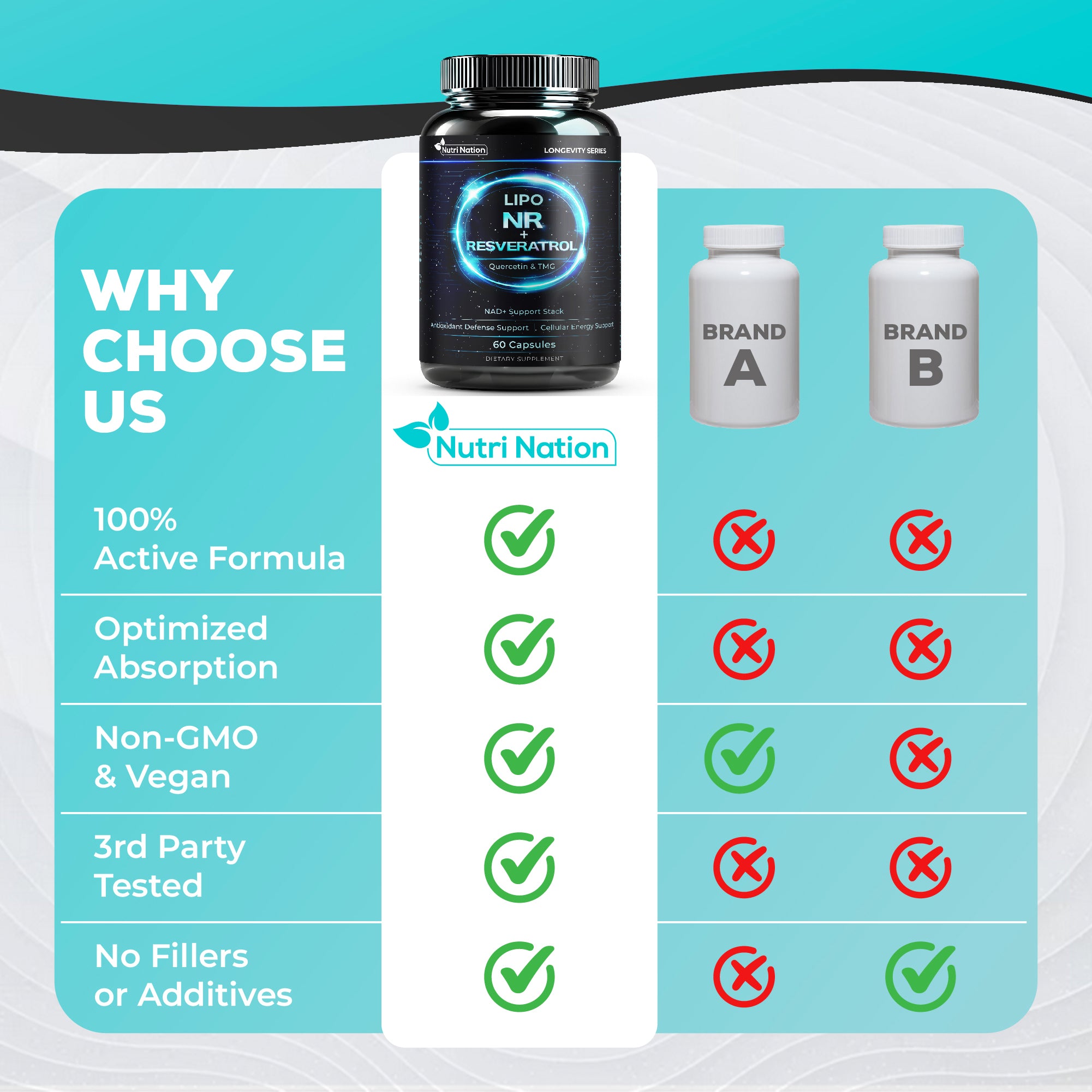 NAD Supplement NR with Resveratrol, Quercetin and TMG 60 Capsules