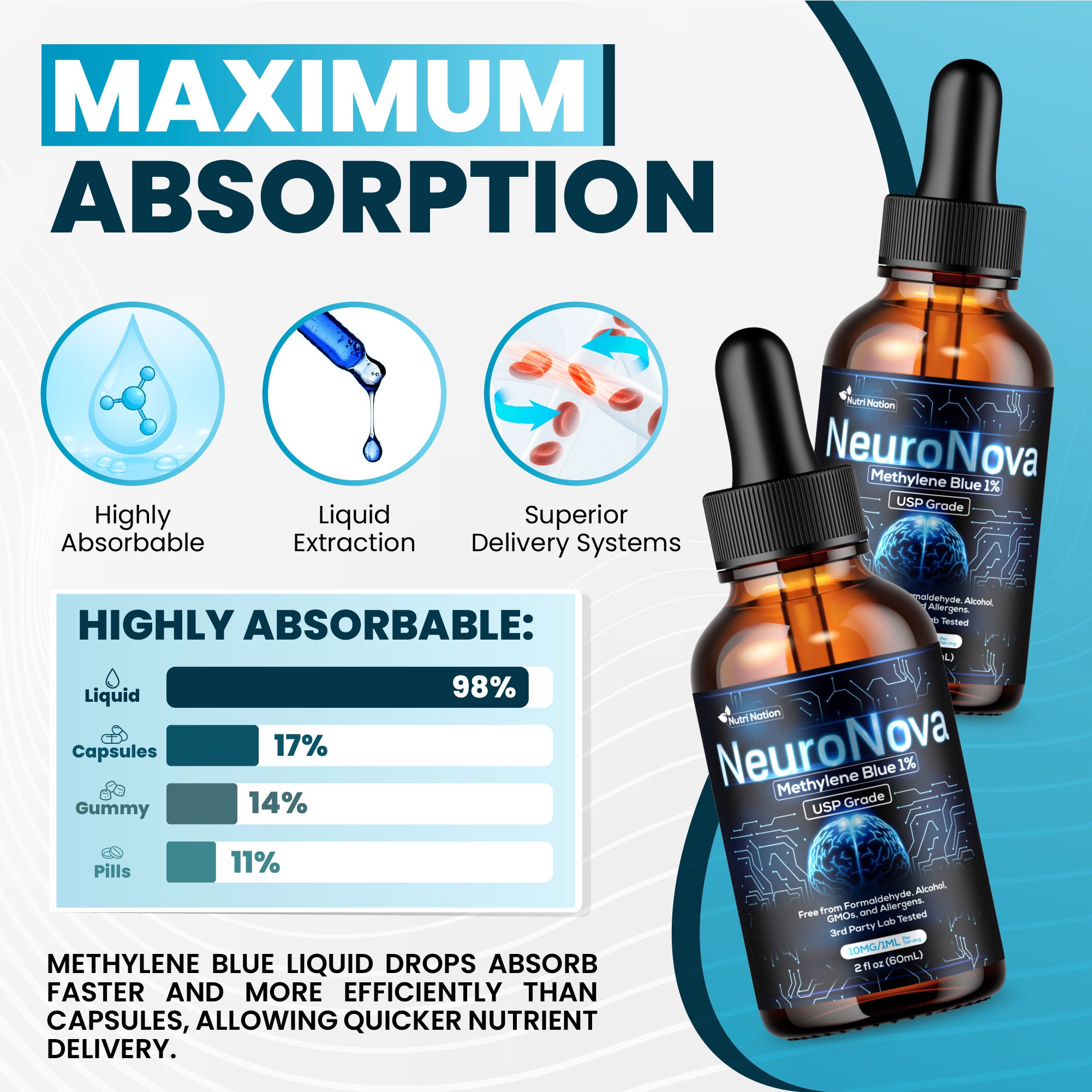 Methylene Blue Drops USP Grade 99.99% 60ML for Brain and Cognitive Health
