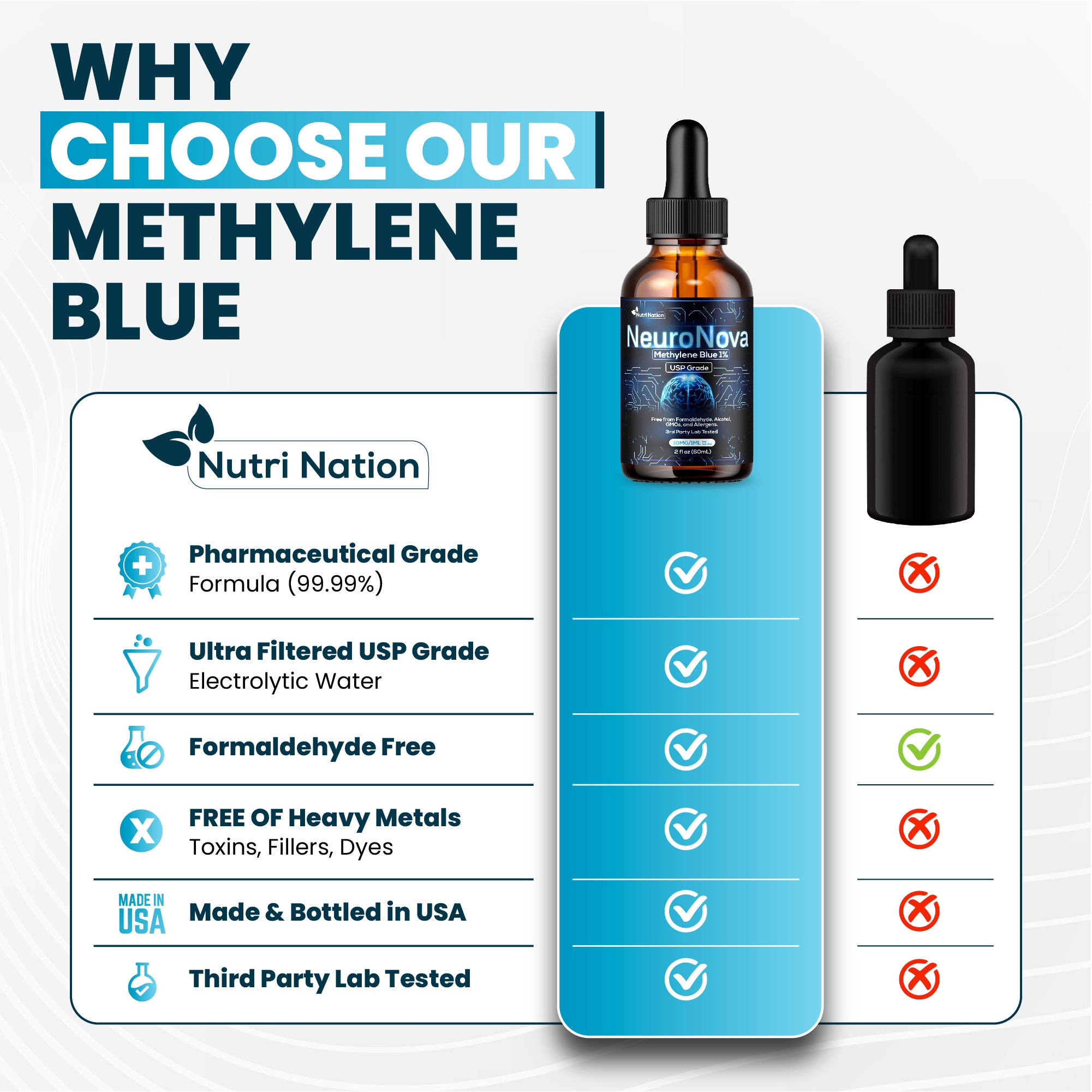 Methylene Blue Drops USP Grade 99.99% 60ML for Brain and Cognitive Health