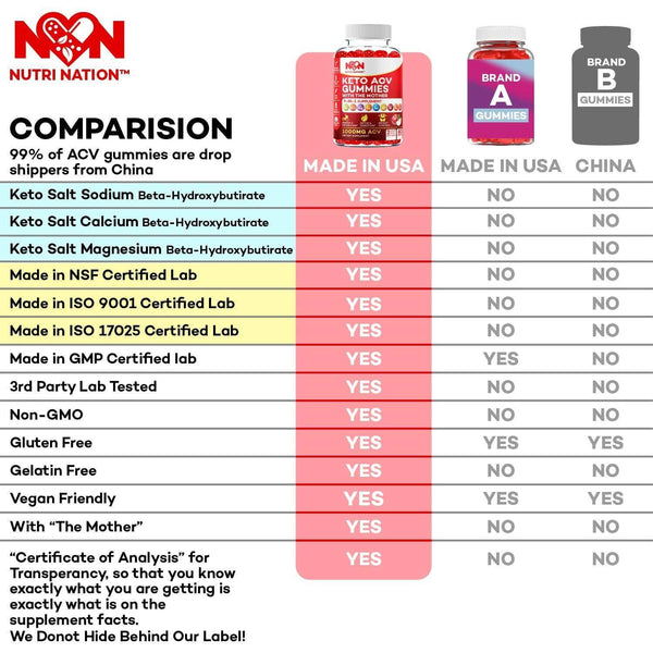 Keto ACV Gummies comparison chart information - Nutri Nation